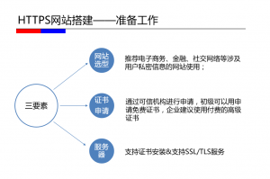 图片[1]-HTTPS改造通用解决方案-帽帽电脑