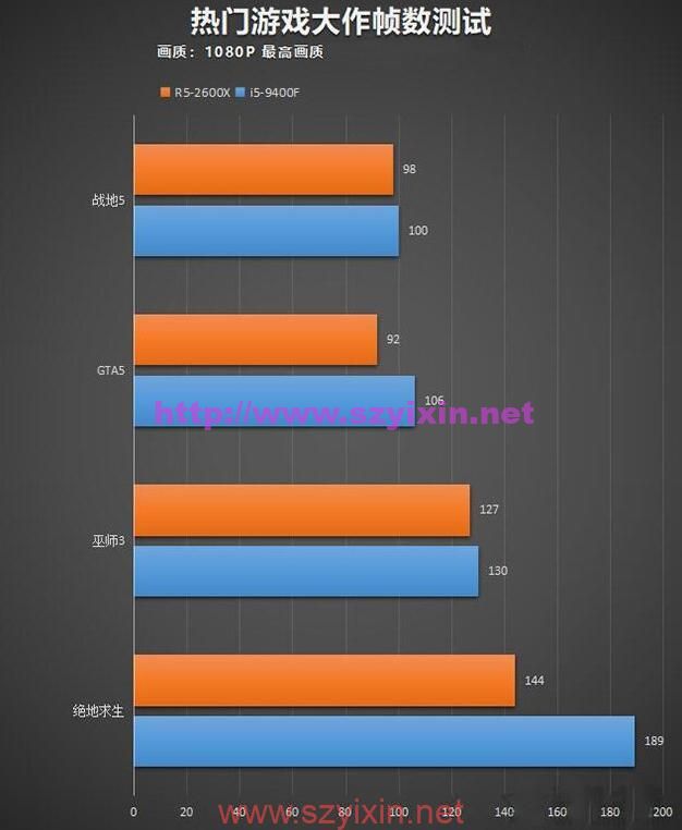 图片[3]-AMDr52600x和英特尔i59400f对比测试玩游戏选哪个好-帽帽电脑