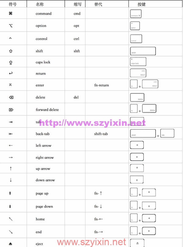 图片[2]-苹果电脑Mac快捷键大全-帽帽电脑