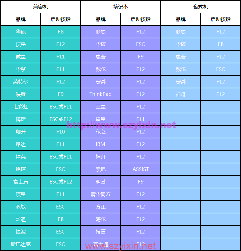 图片[2]-PE U盘系统安装教程全自动适合小白教程-帽帽电脑