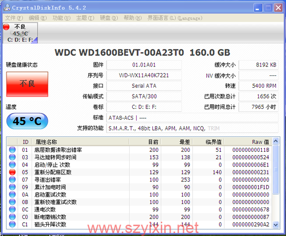 图片[2]-硬盘健康状况检测工具–检测硬盘好坏程度-帽帽电脑