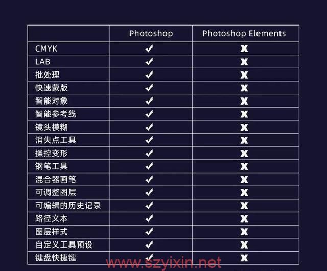 图片[2]-Photoshop Elements 2020-PS消费者版本（PS简化版）-帽帽电脑