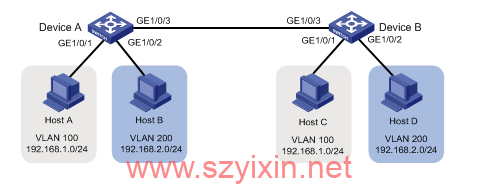 H3C交换机如何配置？如何一步步的创建vlan？-帽帽电脑