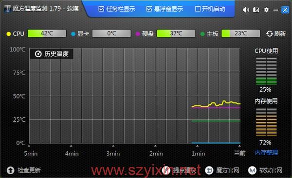 魔方温度检测  v1.79绿色单文件版-帽帽电脑