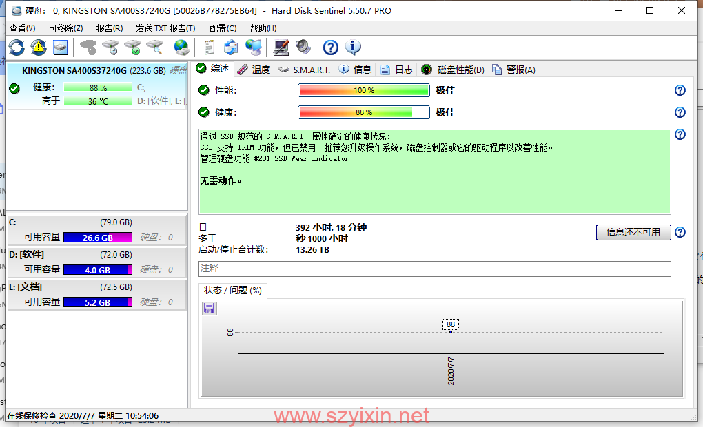 Hard Disk Sentinel Pro(硬盘检测工具)-帽帽电脑