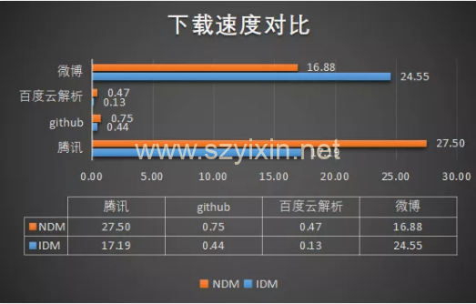 NDM下载-帽帽电脑