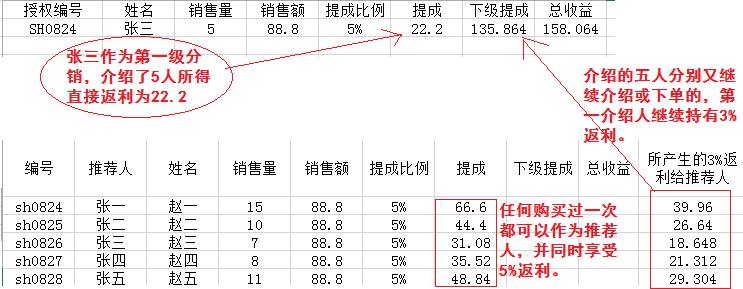 解析FAT16文件系统-帽帽电脑