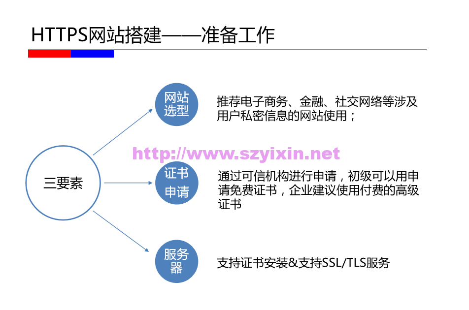 HTTPS改造通用解决方案-帽帽电脑