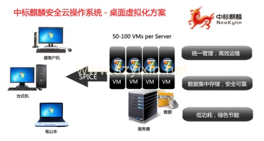 图片[2]-银河麒麟操作系统V7.0、国产操作系统-帽帽电脑