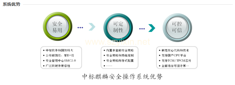 图片[3]-银河麒麟操作系统V7.0、国产操作系统-帽帽电脑