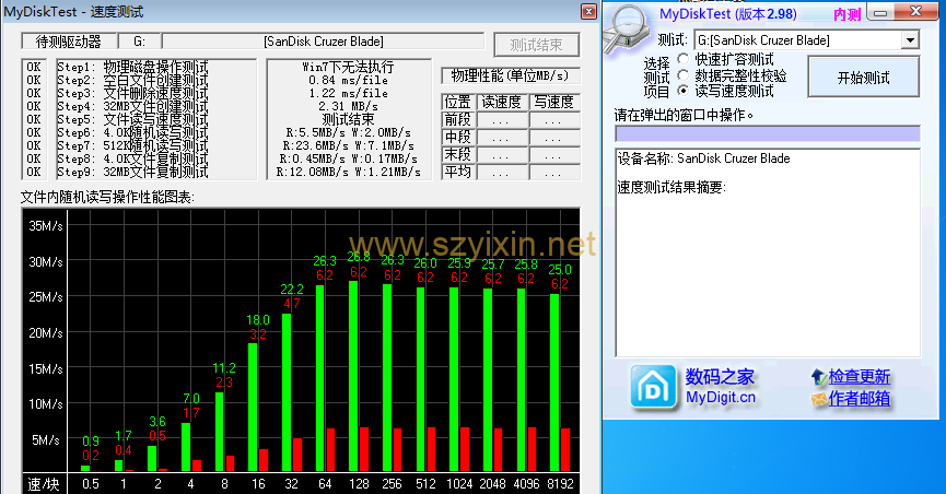 U盘扩容和速度测试工具-帽帽电脑