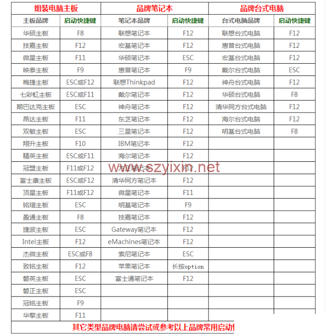 图片[7]-深度国产系统电脑物理机安装教程-帽帽电脑