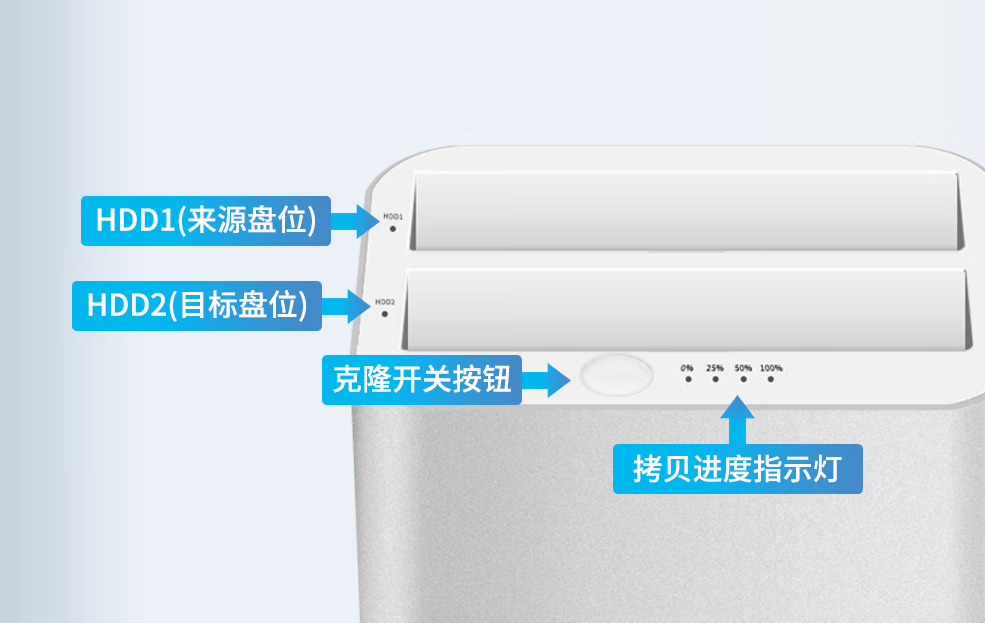 图片[3]-教你使用一键脱机对拷硬盘-帽帽电脑